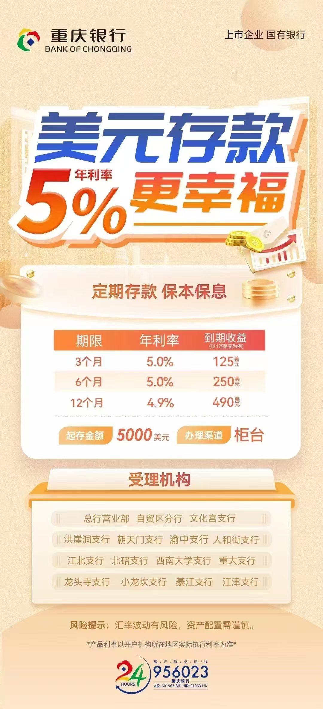 重庆银行推出美元定期存款